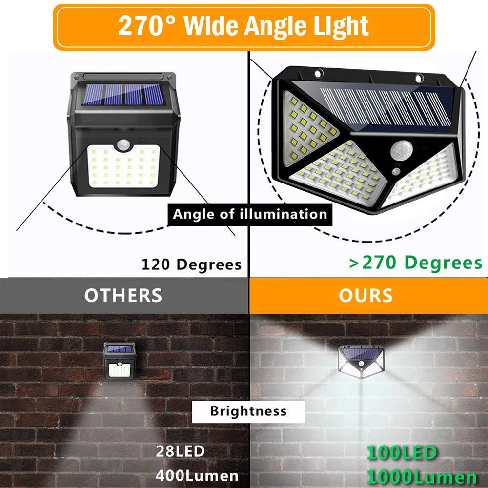 Solar Lights Outdoor Waterproof 100 LED Wall Lamp Motion Sensor Solar Powered Sunlight Street Light for Garden Porch Yard Garage
