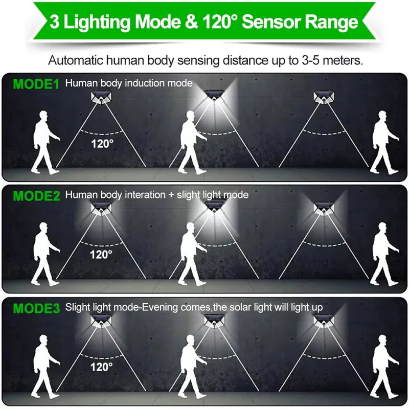 Solar Lights Outdoor Waterproof 100 LED Wall Lamp Motion Sensor Solar Powered Sunlight Street Light for Garden Porch Yard Garage